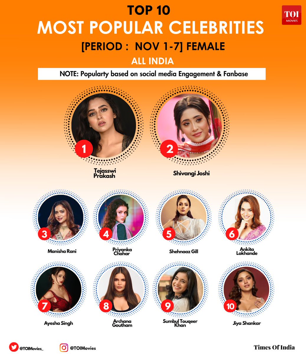 kalanadash's tweet photo. Burnol moment for the haters
#ArchanaGautam ,not  doing any big project  still  she is among the list of these celebrity ,hats off to this girl
#womanpower https://t.co/tcNEfsvrBa