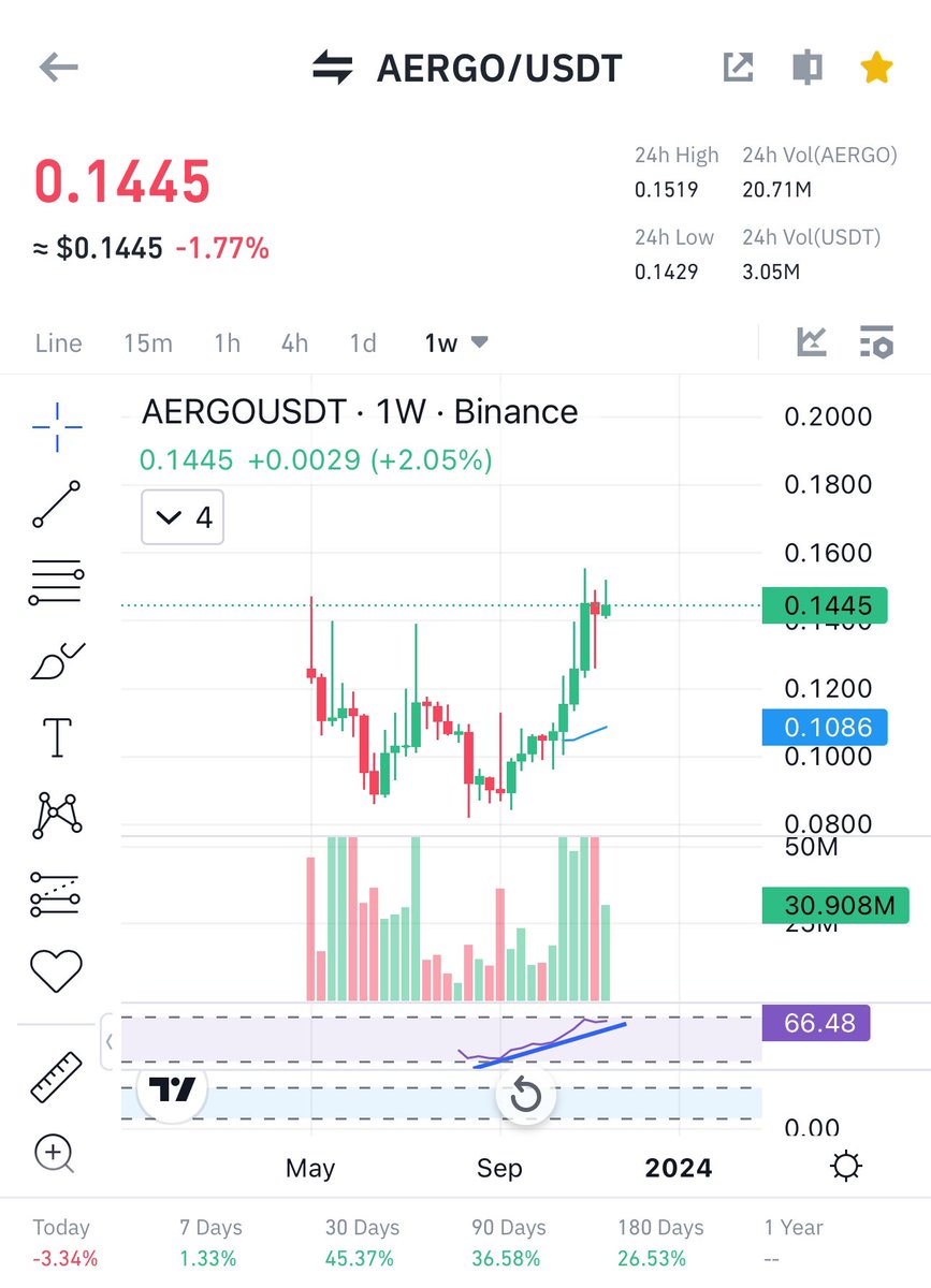 Cryptobull ( Free Premium Calls ) tweet media