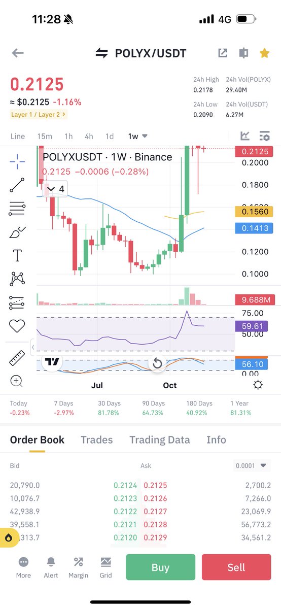 Cryptobull ( Free Premium Calls ) tweet media