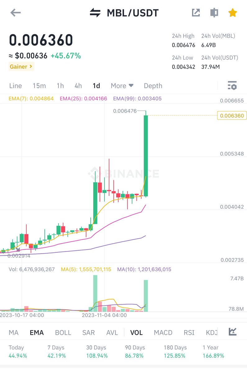 Cryptobull ( Free Premium Calls ) tweet media