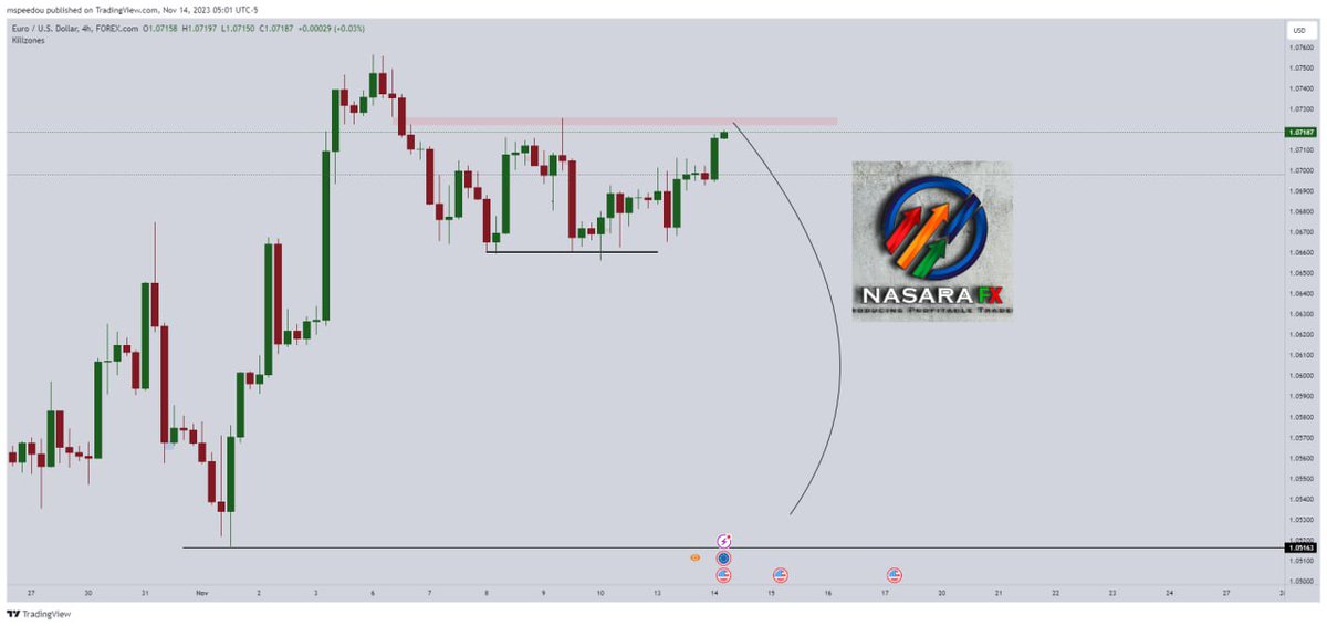 Nasara Forex Academy tweet media