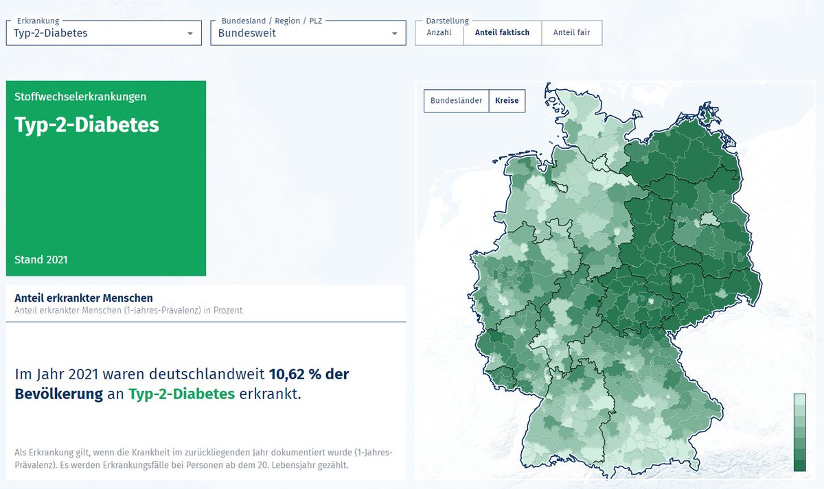 Zum #WeltDiabetesTag ein Hinweis auf den #Gesundheitsatlas Deutschland des #WIdO: Die Auswertung bis auf Kreisebene zeigt, dass der Osten wesentlich stärker von #Diabetes Typ 2 betroffen ist. Am höchsten ist die Prävalenz im Kreis Elbe-Elster (18,2%). gesundheitsatlas-deutschland.de/erkrankung/dia…