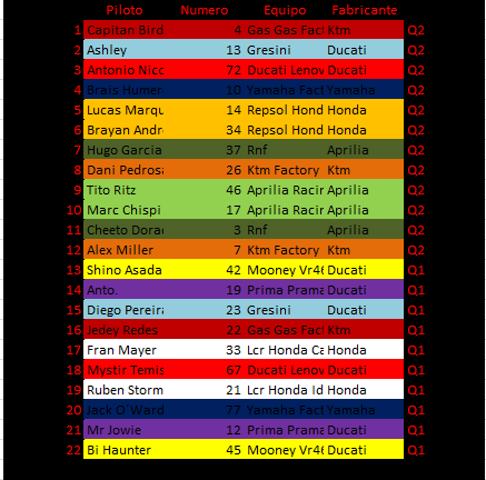Moto Gp sim tweet media