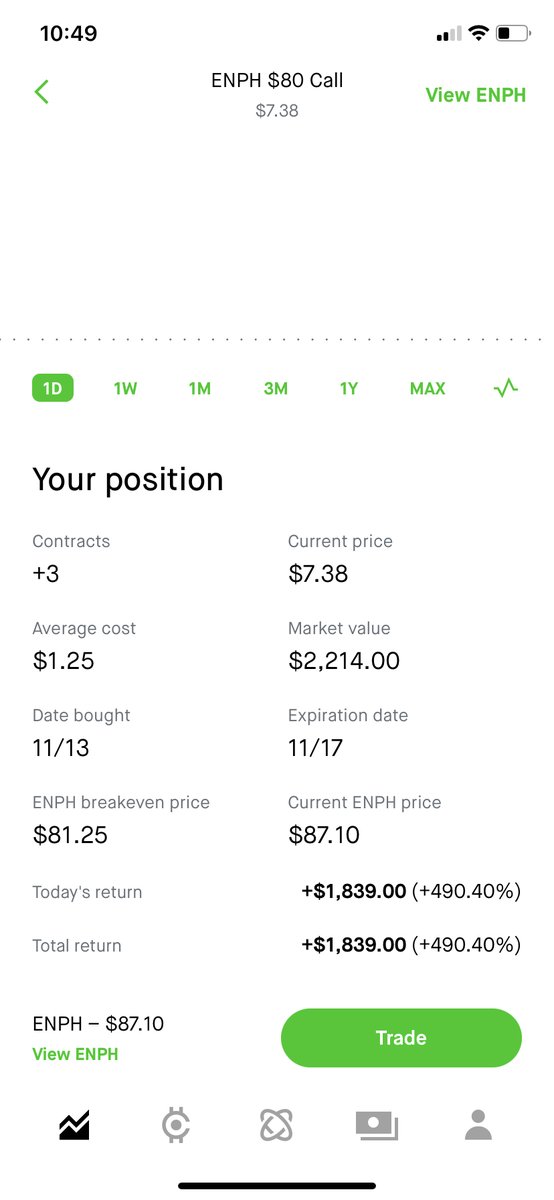 XenithSuccess's tweet photo. Success by marshmello000 in Xenith Trading! https://t.co/K4FXu4fIkB