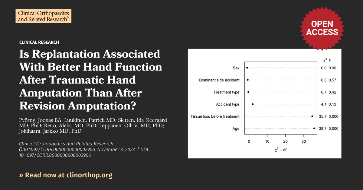 Just published: Pyorny et al.'s results in #CORR contradict the assumed benefits of replantation surgery and indicate the need for credible evidence to better guide the care of these patients. #openaccess #handsurgery #orthoTwitter ow.ly/LvtW50Q7t4G