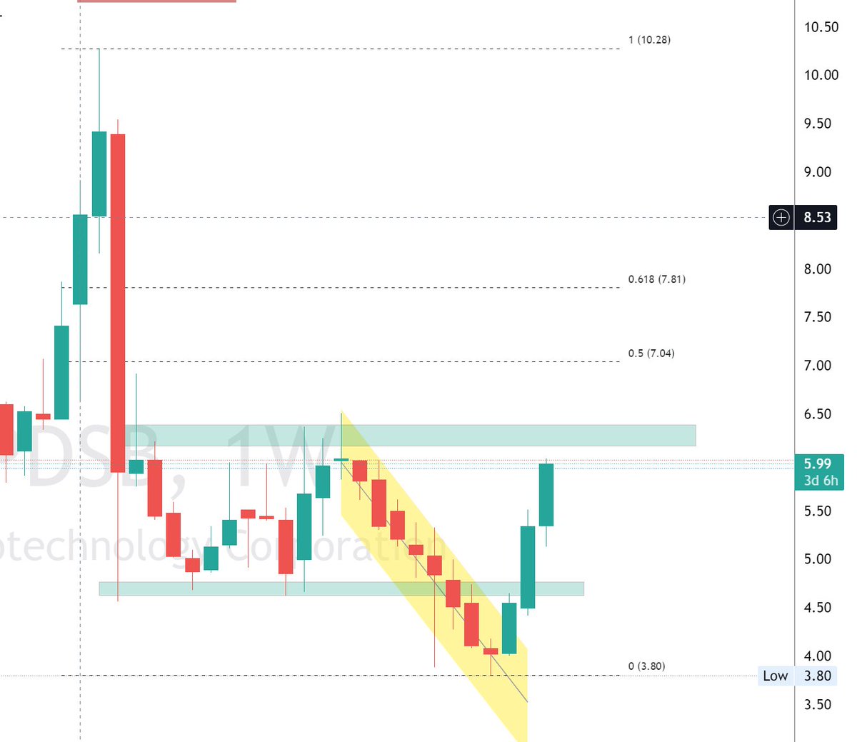 ripster47's tweet image. $PDSB #Update 🎯
Flawless move since idea
Your Conviction + Technicals always good combo, can always add into reversals
Good LT name too. 6.50 next pivot
See before/after!