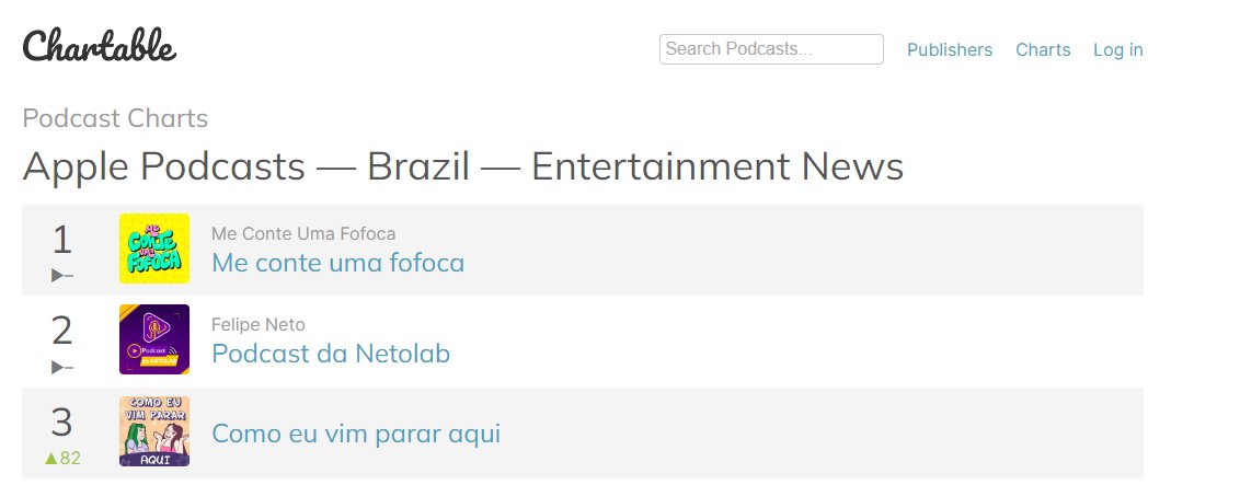 Apple Podcasts : Brazil : Animation & Manga Podcast Charts - - Chartable