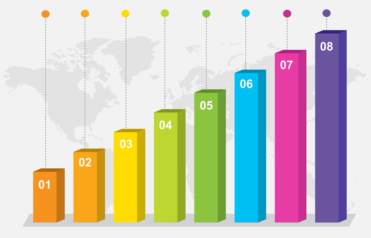How to Help ELLs Read (and Create) Graphs, Charts, and Timelines 

Check out this new strategy from our #ELL strategy library, along w/ a video highlighting a lesson on a pictograph!

colorincolorado.org/graphs-charts-… @easkelton <a href="/TanKHuynh/">Tan K Huynh (he/his) 🇱🇦🇺🇸🏳️‍🌈</a>