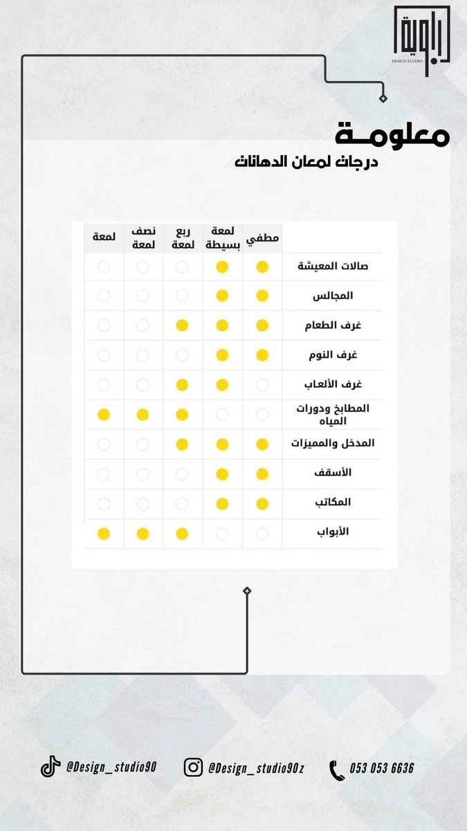 زاويـة تِسعين | تصميم داخلي tweet media
