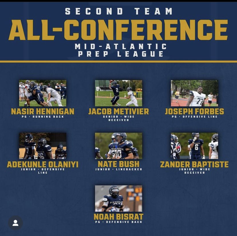 I am very thankful to me named offensive line Second Team all MAPL league.