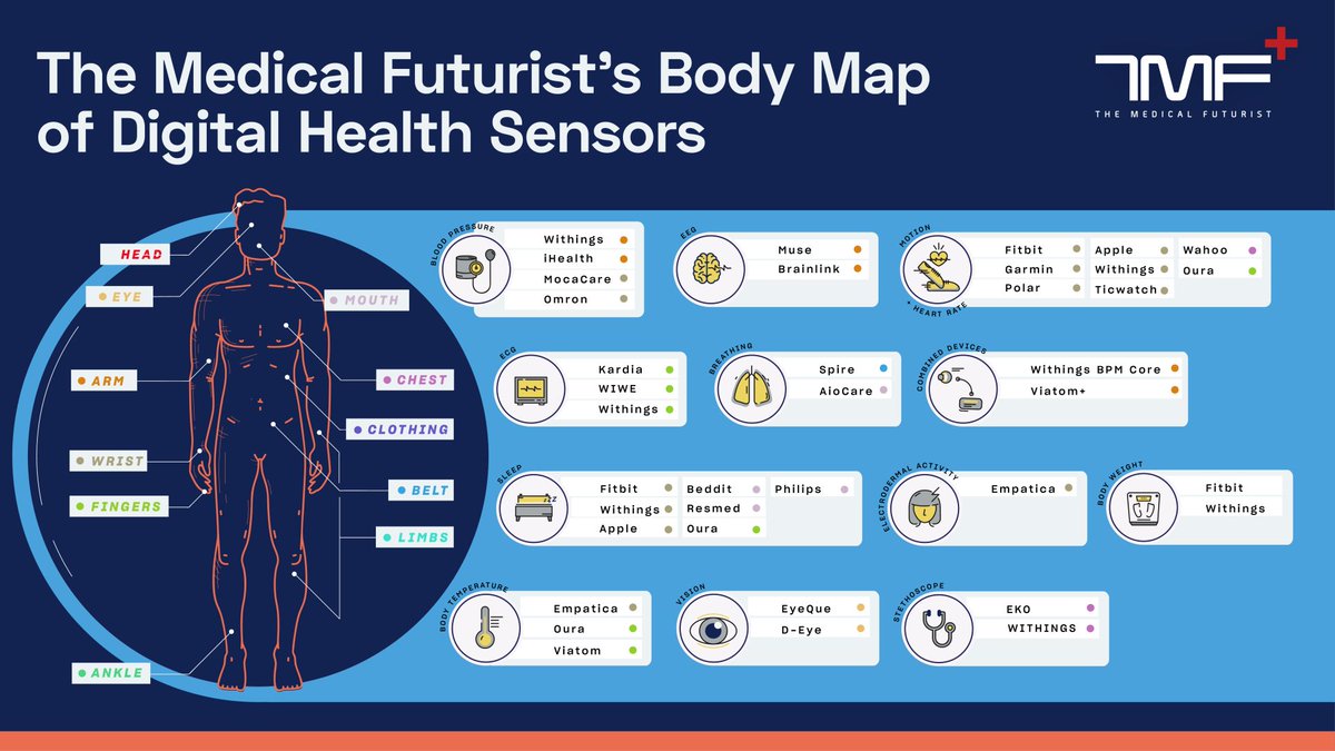 Berci Meskó, MD, PhD tweet media