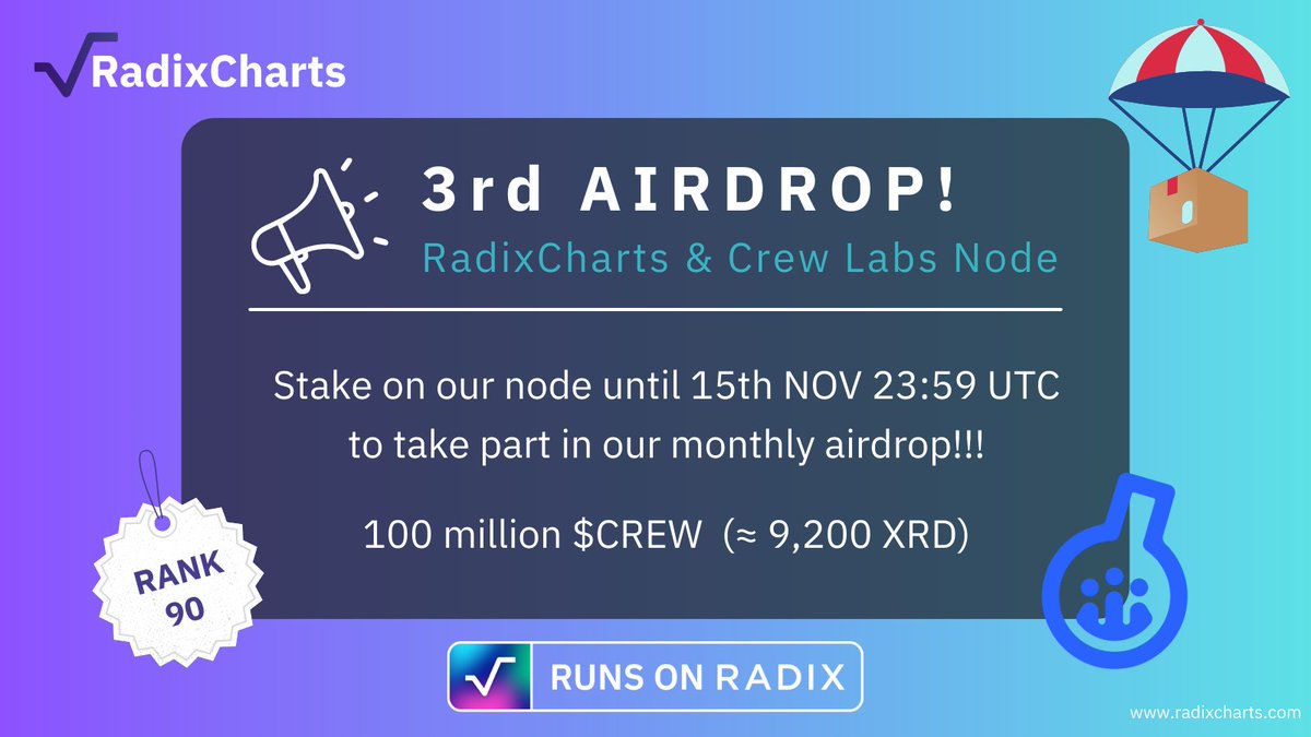 RadixCharts tweet media