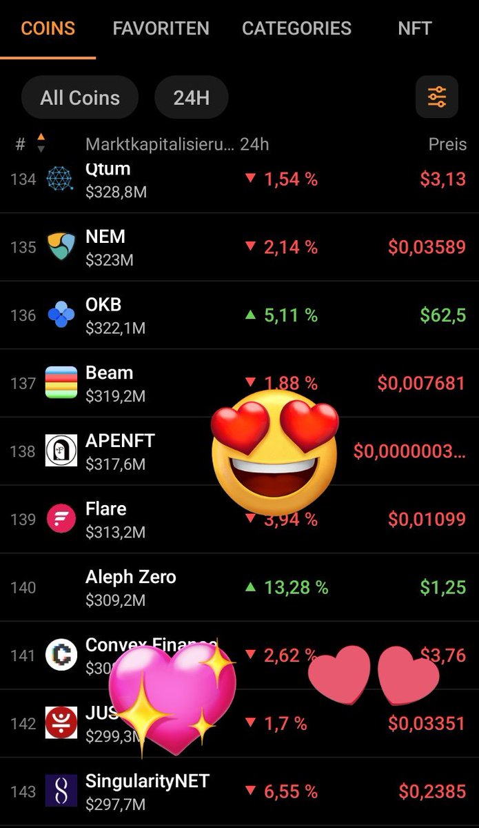 $azero broke 1,2$ and is sittng now around 300m mcap 🍾