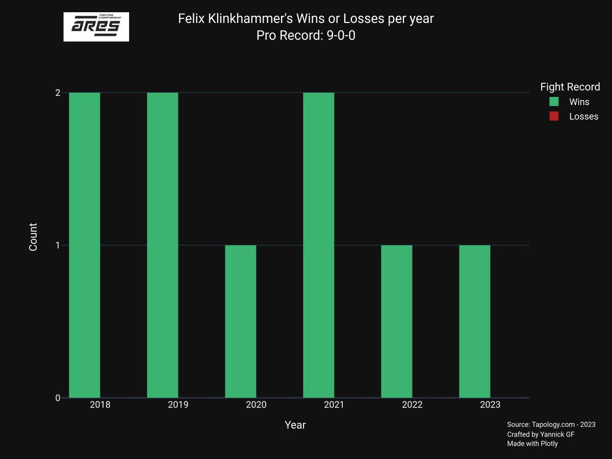 🇩🇪 Felix Klinkhammer (9-0-0) stats
<a href="/LondonShoot/">London Shootfighters</a> <a href="/ParadigmSports/">Paradigm Sports</a> <a href="/DanielLavipour/">Daniel Lavipour</a> 

3/5