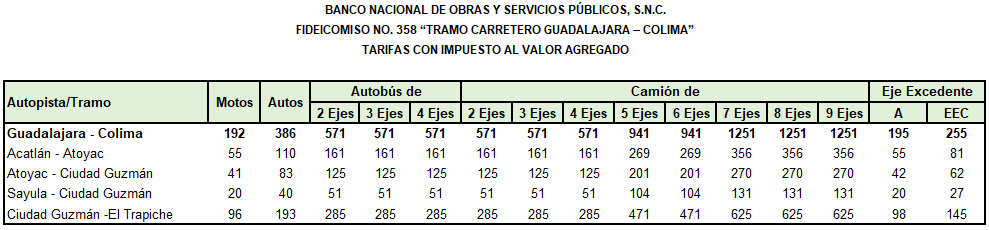 Operaciongdlcol's tweet photo. Estimado usuario; Le compartimos las nuevas tarifas de cobro de la Autopista Guadalajara Colima, aplicables a partir de las 00:00:01 del 15 de Noviembre del 2023. https://t.co/rK0ms1fU4K