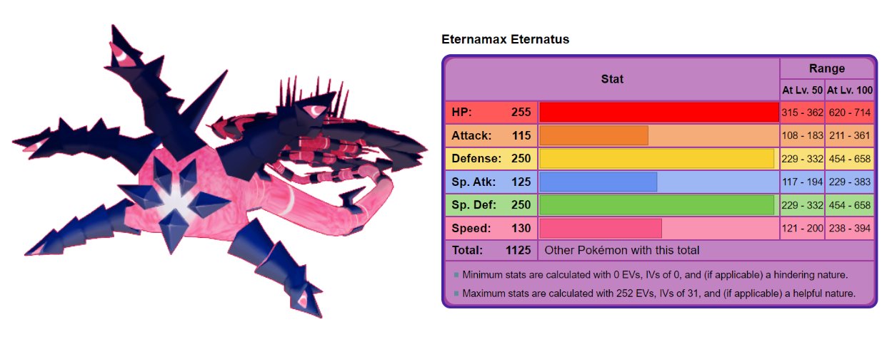 Bulbagarden - The original Pokémon community on X: The stats of