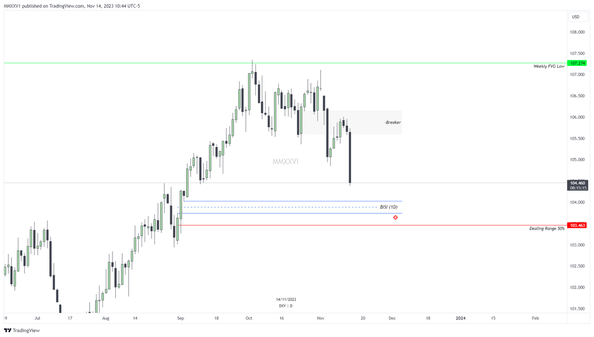 MMXXVI_'s tweet photo. #EURUSD &amp; #DXY , so it seems it played out. Interesting. https://t.co/MluaMptQme