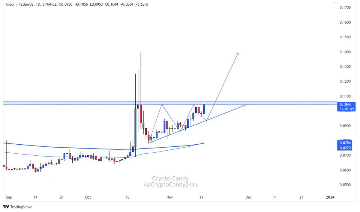 If you missed $aergo 
Buy some $ardr in parts 

 It's gonna follow It.