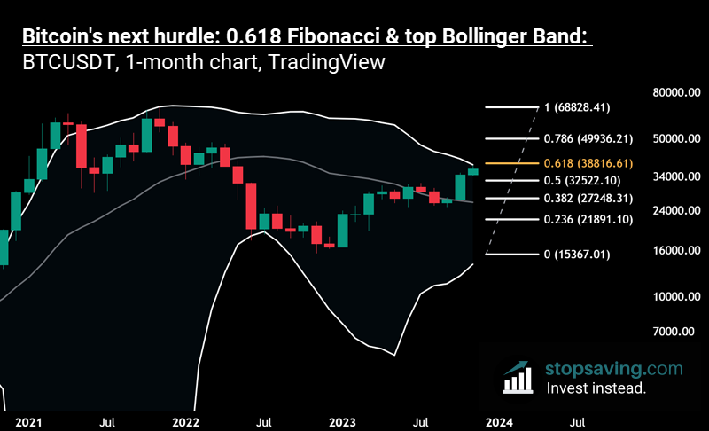 jbhobbs's tweet photo. Why $38,000 Is A Big Level For Bitcoin

The bitcoin price reached as high as $38,000 last week. But since then, the rally has lost some steam. And that might be because the $38,000 region is a major bitcoin price target for technical traders.

So in this piece, I've explained why that is – along with some potential scenarios for bitcoin in the coming months (good or bad).

Check it out here 👇

https://t.co/TGEBp2s4j0

#bitcoin #bitcoinprice #crypto #cryptocurrency #cryptocurrencymarket #BTCUSD #BTCUSDT