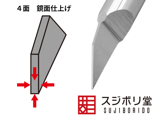 限定セール!】 スジボリ堂 BMCタガネ 量産型 4本セット 模型