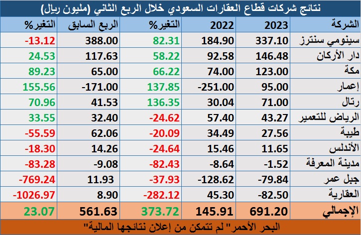 الصورة