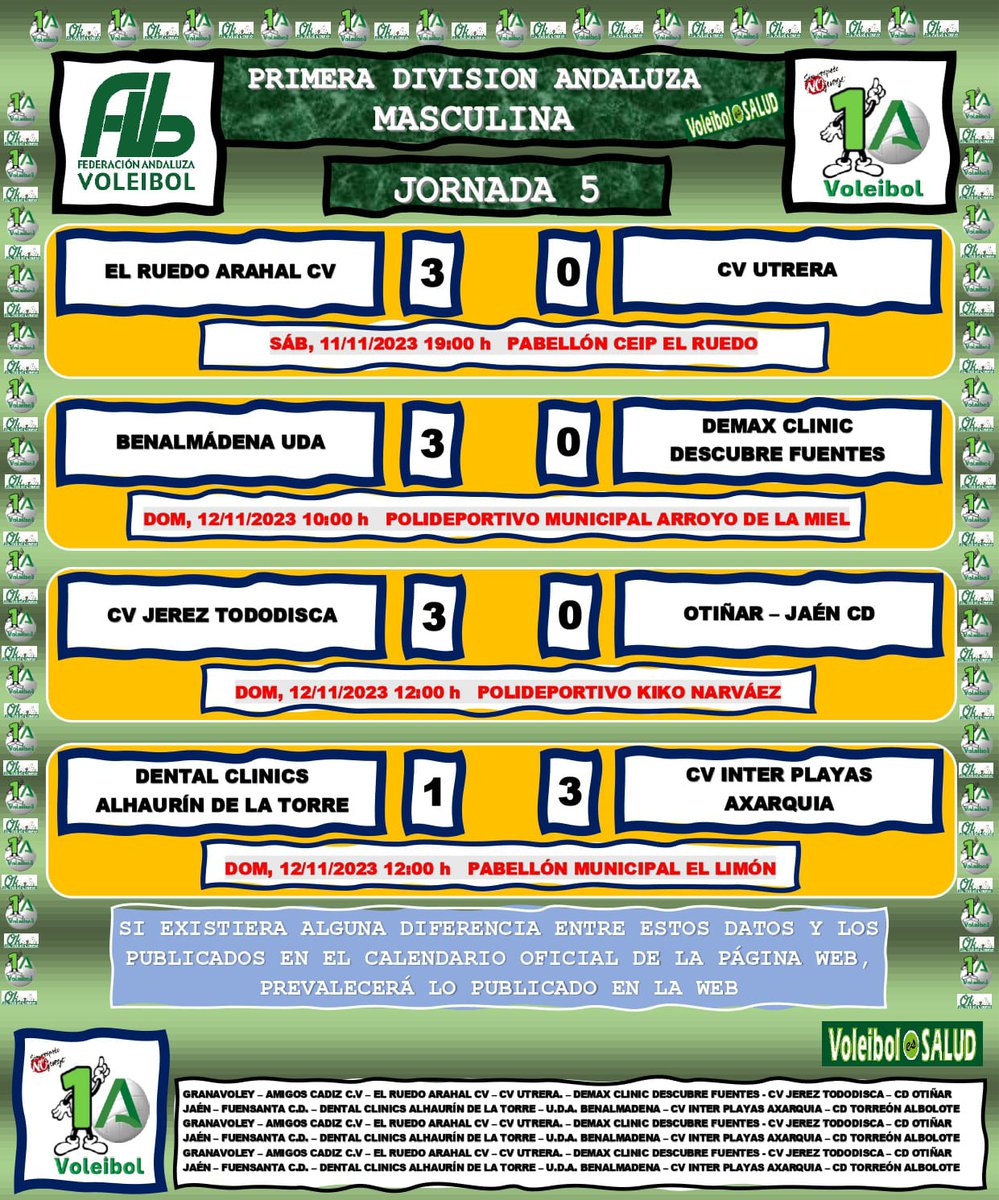 FAVB_'s tweet photo. Resultados de la Jornada 5 de la Primera División Andaluza de Voleibol. Toda la información en la web https://t.co/2cvffHImDF:

https://t.co/ajPRYE9Q10
https://t.co/RiT6Kf0jqQ

@DeporteAND
@SuperVoleySpain
@TodovoleySpain https://t.co/kIMSWy2IAP