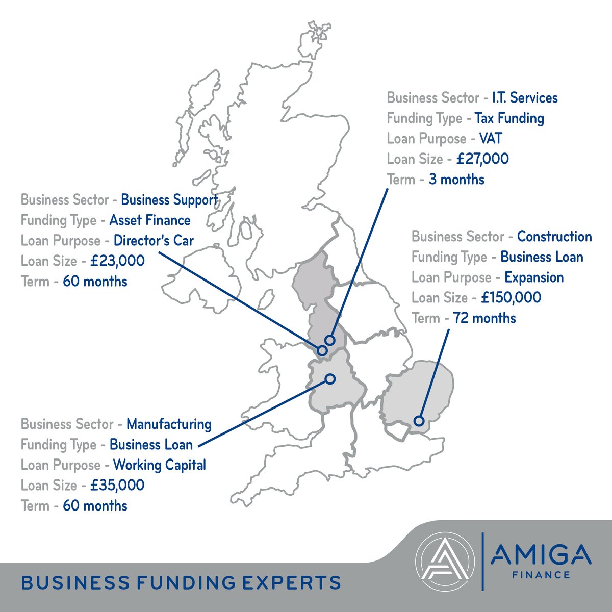 As a finance brokerage we support UK SMEs with sourcing finance, which is something that is rewarding as no two businesses, business owners or business requirements are the same.
Here is a small selection of recent funding that we have delivered.
#manufacturing #construction