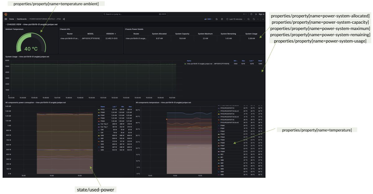 thatJuniperGuy's tweet photo. Today, David Roy explains how Junos EVO implements the OpenConfig “platform” data model to expose many indicators/counters related to environmental data.
https://t.co/b1hZSM6mHP
#juniper #networks #streaming #telemetry #gnmi #openconfig https://t.co/t2sqRVLwD8