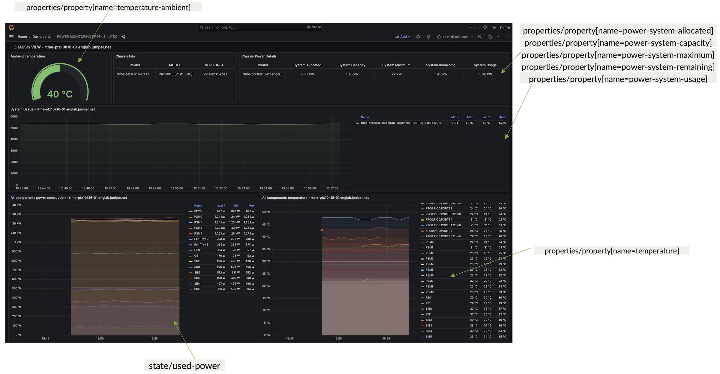 DotNet Blogs