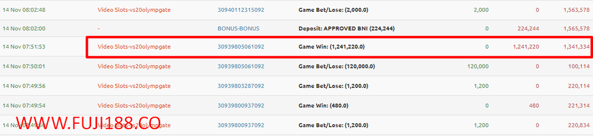 FFuji188's tweet photo. β
Selamat Atas Kemenangan rit*******8
πΈ Deposit : 120.000
π° Withdraw : 1.500.000
π» Stakes : BUY SPIN 120.000 RIBU
π Provider : PRAGMATIC
ποΈ GAMES : GATES OF OLYMPUS
π User ID : rit*******8
#kulinerjakarta #fypage #rianarifin03 #pastifyp #lokerbatam #lokerseram https://t.co/XAMZJuL3hF