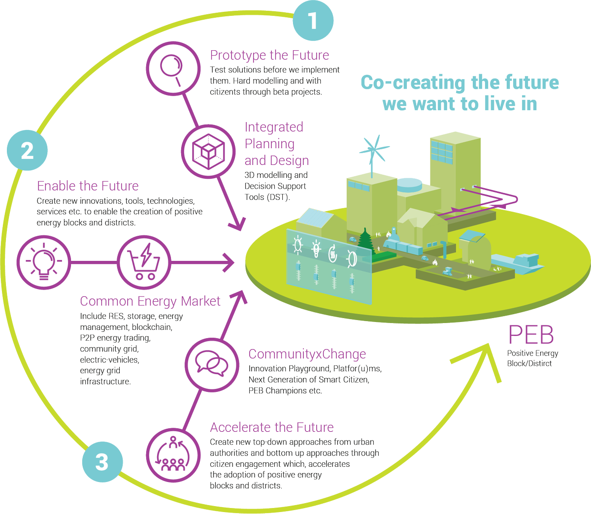 +CityxChange (@pluscities) on Twitter photo With the conclusion of <a href="/plusCities/">+CityxChange</a> comes many new public #Deliverables! ➡ lnkd.in/e9xAuJ7r
Access to #knowledge is key to innovation and a successful #energytransition. We hope you can take what we've learned and run with it!
#replication #upscaling #Horizon2020 With the conclusion of <a href="/plusCities/">+CityxChange</a> comes many new public #Deliverables! ➡ lnkd.in/e9xAuJ7r
Access to #knowledge is key to innovation and a successful #energytransition. We hope you can take what we've learned and run with it!
#replication #upscaling #Horizon2020