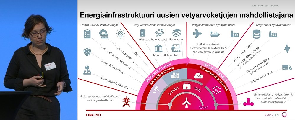 sutinen_arto's tweet image. Sara Kärki kiteytti yhteen kuvaan energiainfrastruktuurin merkityksen toimialojen arvoketjuissa ja päästöjen puhdistamisessa. #fingridcurrent #gasgrid