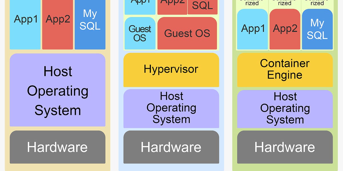 mdarugar's tweet image. #Kubernetes is the ultimate solution for managing and orchestrating complex web-scale applications. It streamlines the overwhelming challenges of manually coordinating all the components of your application backends. #Cloud #CloudContainer tiny-link.io/KYcWmqP9DRdtLE…