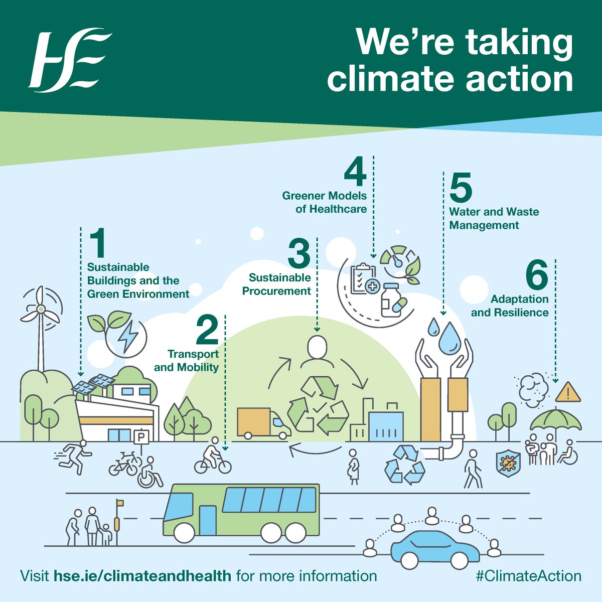 Ireland has set an ambitious, yet achievable, goal to become carbon neutral by 2050. But action must start now and we all need to work together to get there. See what actions you can take to start making a difference. We’re taking #ClimateAction. Are you? bit.ly/3uaOv0t