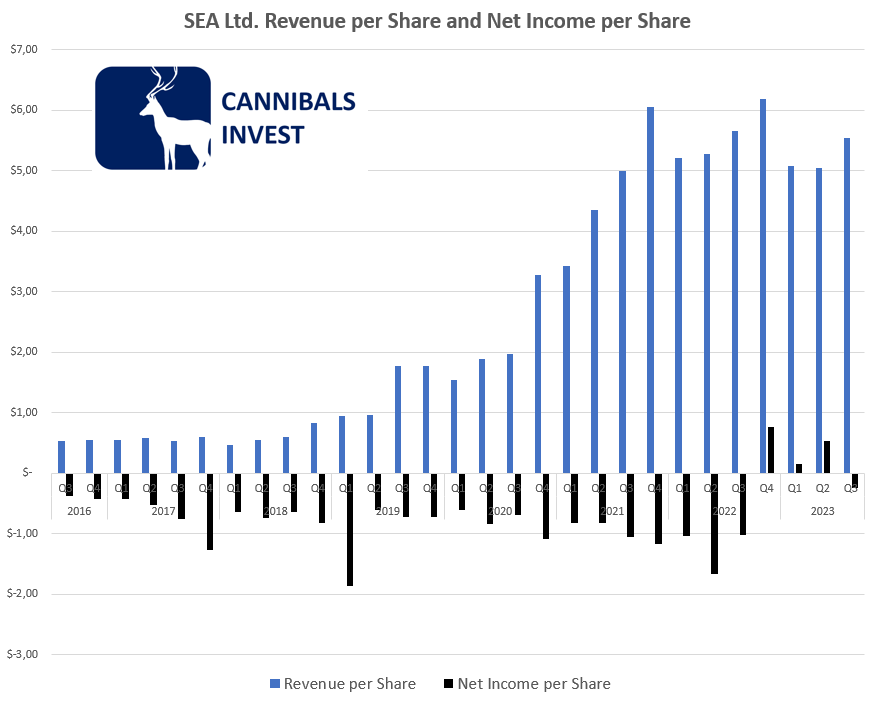 Cannibals_Invest tweet media