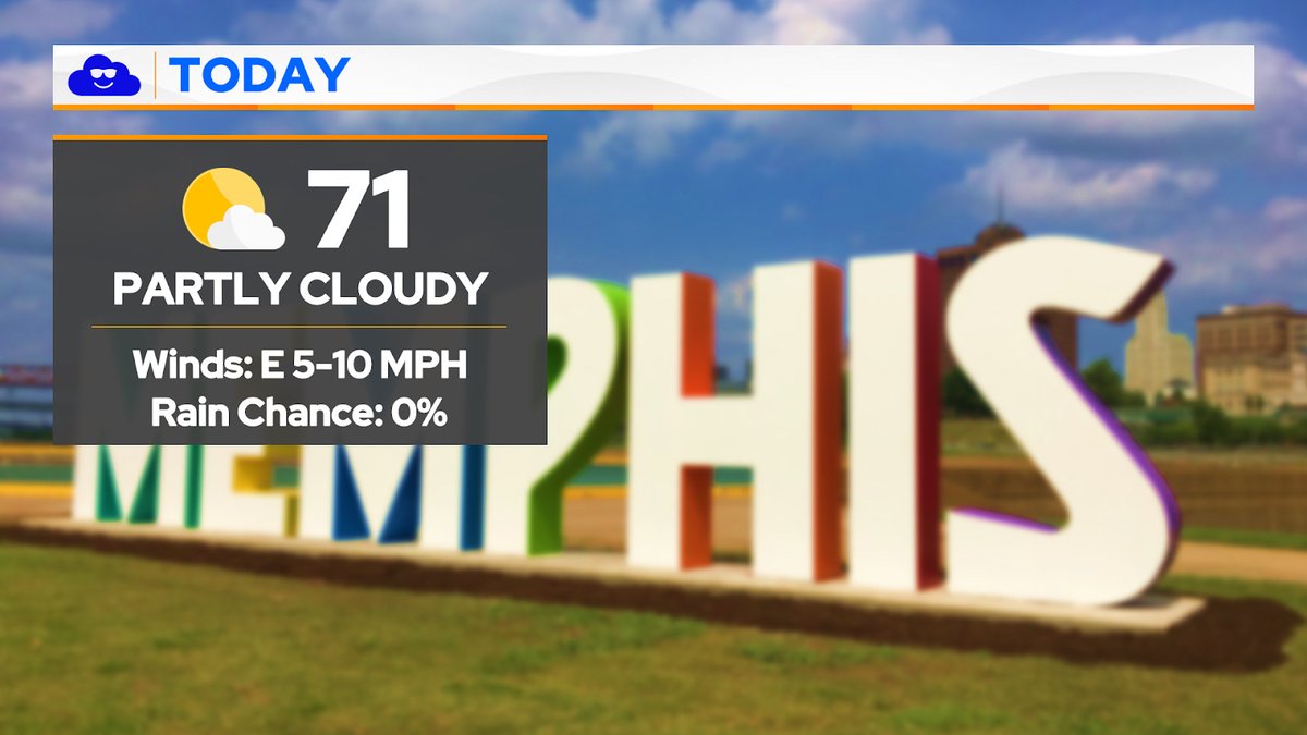WGOM #MorningForecast ☀️ Today, temps will rise into the lower 70s with partly cloudy skies. We'll see winds from the east at 5-10 mph with no rain chances expected.