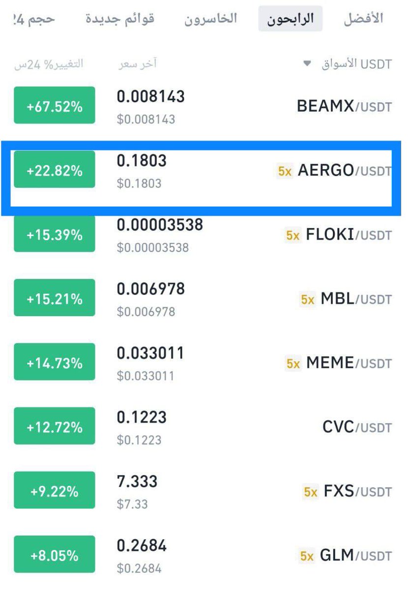 Cryptohelp90's tweet photo. #AERGO $aergo

حققت بفضل الله +37%✅🥰✅ خلال اقل من يوم مبروك لمن دخلها ✅😎✅😎✅😎✅😎✅

Telegram: https://t.co/2vPxU8AJ9A

#aergousdt #aergocoin #btc #bitcoin https://t.co/bWBlF6UpKZ