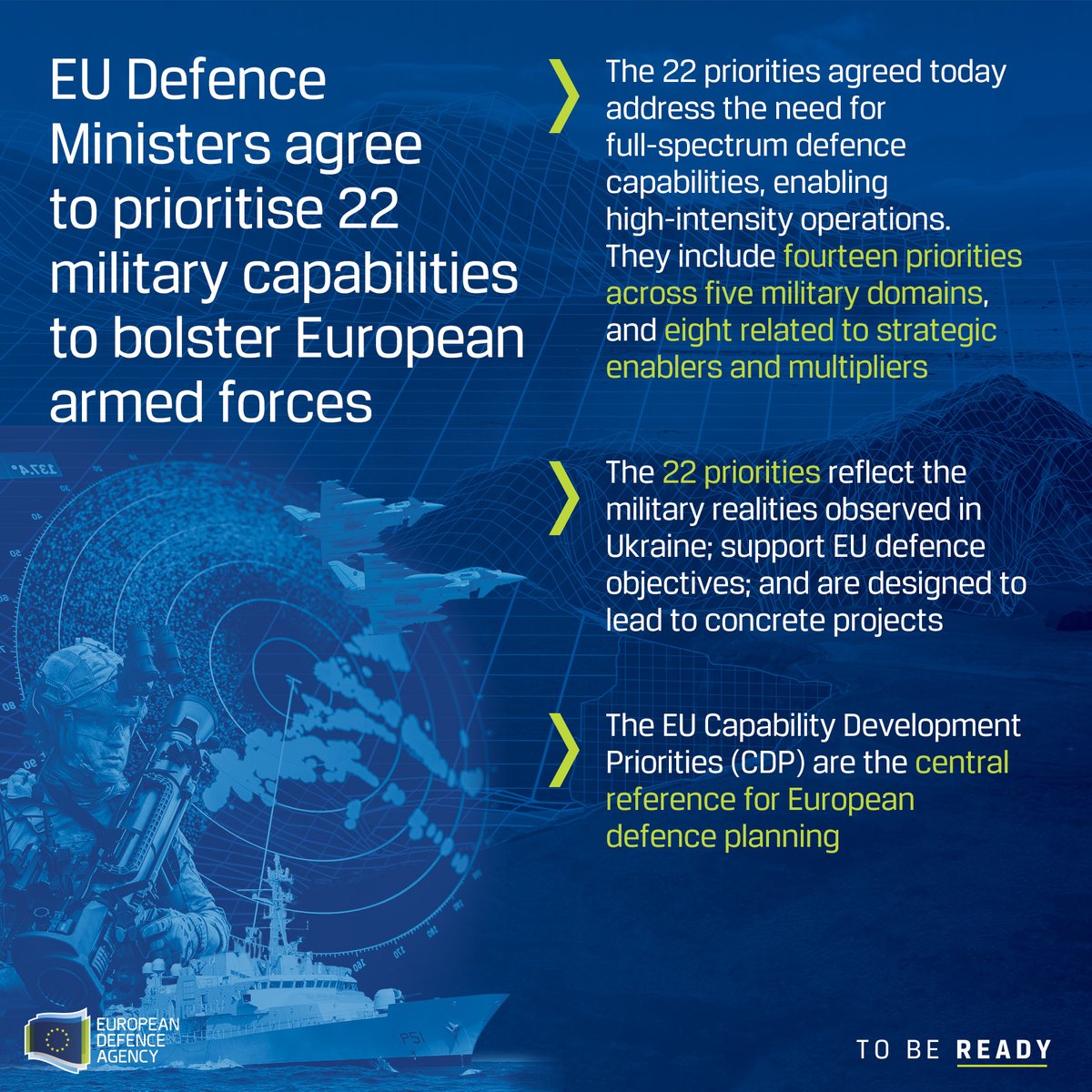 🆕#EUdefence Ministers agree to prioritise 22 military capabilities to bolster European armed forces 🇪🇺22 priorities address current operational realities and being ready to face future threats and challenges. 🗞️eda.europa.eu/news-and-event… #ToBeReady