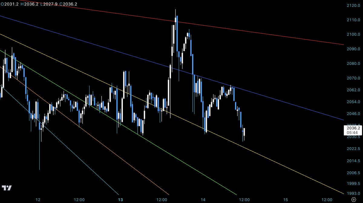 THE_MAGNATE's tweet photo. #ETH 30M, LTF Update.

🔹 Combination of horizontal &amp; diagonal R are in play;

🔹 Rejected nicely exactly from the top ($2100~), where most became hopeful, follow the plan &amp; trade the plan. https://t.co/YftTVpfbUr