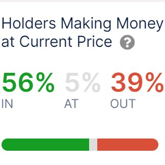 Chainlink Profit