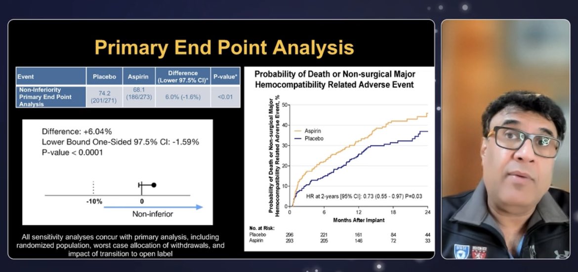 Honoured to discuss #ARIES-HM3 trial w @MRMehraMD prior to his #LBCT at #AHA23 In patients with advanced #HF w #HeartMate3 #LVAD on #VKA, #aspirin avoidance was - non-inferior to aspirin inclusion - did not ⬆️ thromboembolism - was associated w ⬇️🩸 Ready to withdraw #ASA?