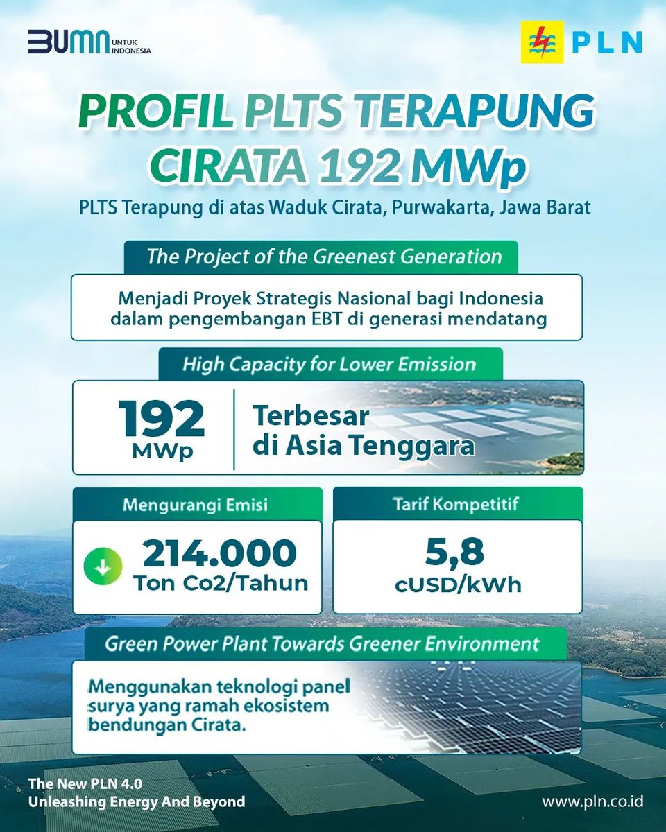 SahabatPLNJkt's tweet photo. Sebagai PLTS terbesar di Asia Tenggara dan nomor tiga di dunia, PLTS ini mampu mengurangi emisi karbon sebesar 214 ribu ton per tahun.
#PLNAkselerasiEBT #PLNRaksasaCarbonTrading #PLN
#PLNUntukIndonesia #UnleashingEnergyandBeyond #PLNGoDigital
#HLN78 #PLNSukseskanIKN https://t.co/cV82RqczKI