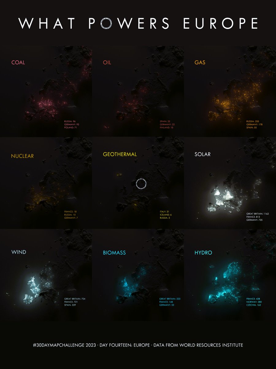 #30DayMapChallenge Day 14: Europe. What powers Europe? A small multiples map of Europe showing the location of power plants by primary fuel. I rather like how this turned out. Tried showing all of them on one map but it got messy. #rayshader adventures, an #rstats tale