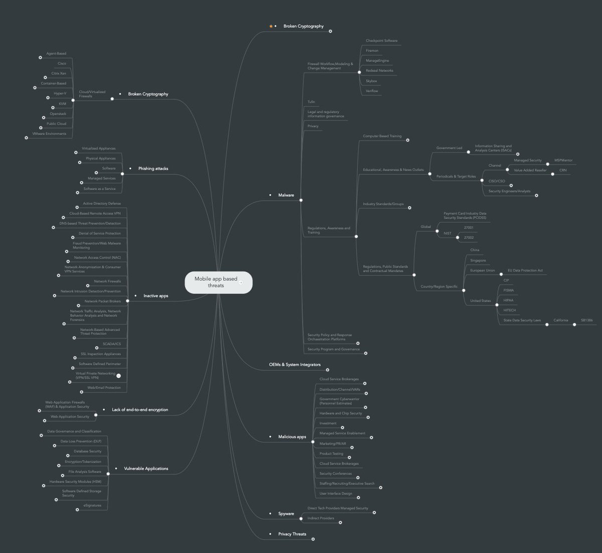 Daily CTI tweet media