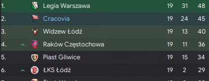 parisplatynov's tweet photo. azjatyckie skrzydła, vice lider, autorska koncepcja, niestandardowe mechanizmy, rotacja młodzieżą, football romantyczny https://t.co/o1EfVy9ruF