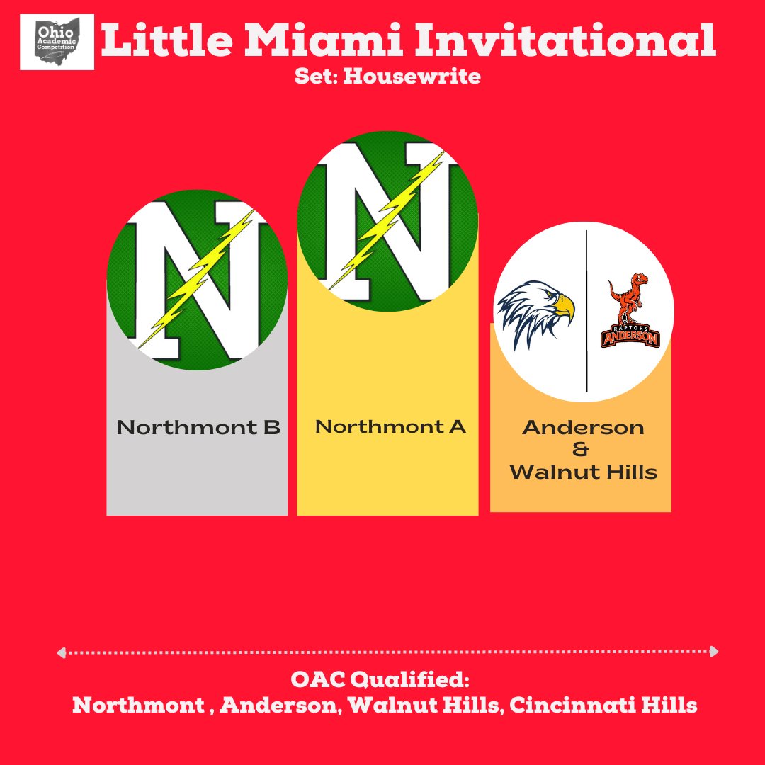 OACCommittee's tweet image. Congratulations to Northmont for their victory at Little Miami on Saturday!