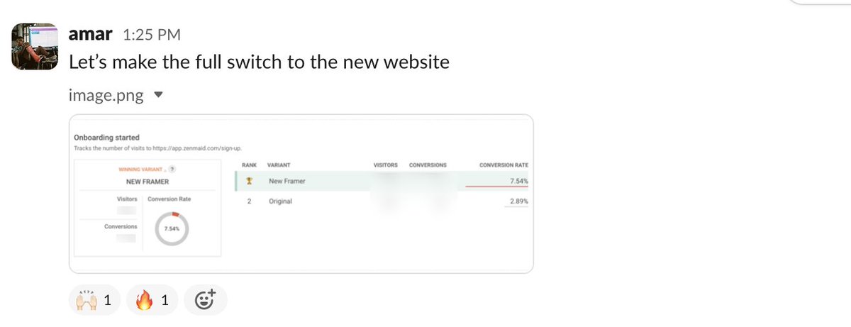 Jim Zarkadas (@jimzarkadas) on Twitter photo π Our new website design won!
After 2-3 months of hard work at <a href="/zenmaid/">ZenMaid Software</a> w/ <a href="/itsjustamar/">Amar Ghose π</a> we released our new website and launched a Split URL test to measure its conversion-related performance.
I won't lie, I was scared at first. Even if we know our new designs are better we π Our new website design won!
After 2-3 months of hard work at <a href="/zenmaid/">ZenMaid Software</a> w/ <a href="/itsjustamar/">Amar Ghose π</a> we released our new website and launched a Split URL test to measure its conversion-related performance.
I won't lie, I was scared at first. Even if we know our new designs are better we