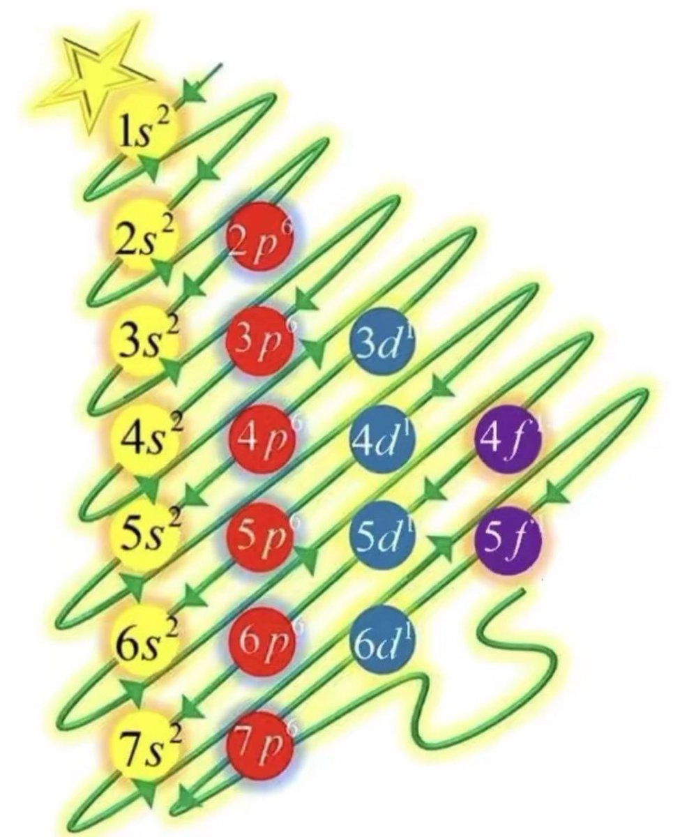 ya se siente la navidad