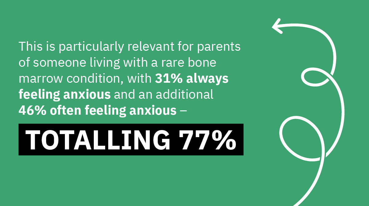 RareRevolutionM's tweet photo. The new #RareVoices report by the Better Together for Healthy Bone Marrow Alliance found that 83% surveyed wanted access to an up-to-date verified portal of research about their condition, new treatments, and treatment methods. More here:https://t.co/ErDAIqEE7K
@AplasticAnaemia https://t.co/jReU6K4InY