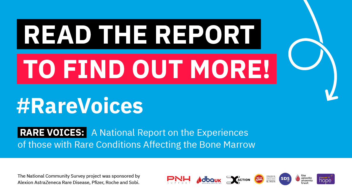 RareRevolutionM's tweet photo. The new #RareVoices report by the Better Together for Healthy Bone Marrow Alliance found that 83% surveyed wanted access to an up-to-date verified portal of research about their condition, new treatments, and treatment methods. More here:https://t.co/ErDAIqEE7K
@AplasticAnaemia https://t.co/jReU6K4InY
